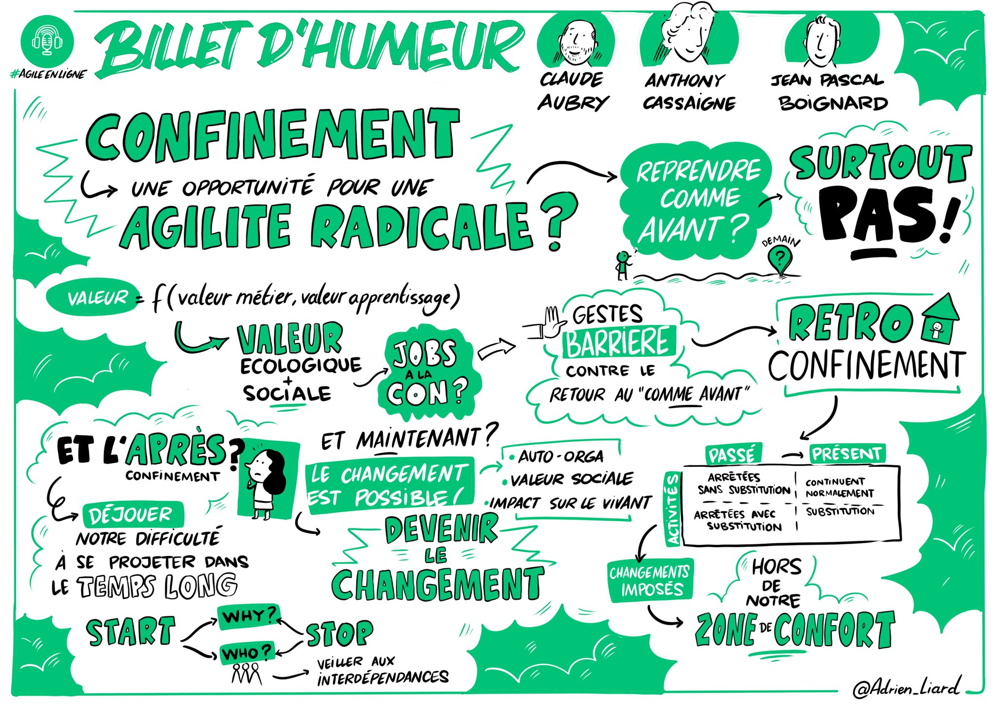 La sketchnote d'Adrien Liard.