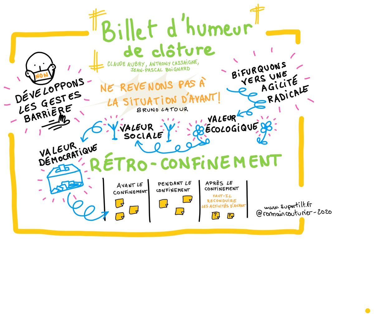 La sketchnote de Romain Couturier.