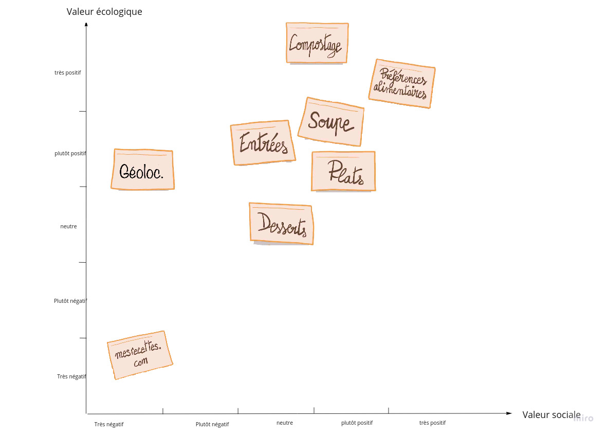 cadran features sans valeur
