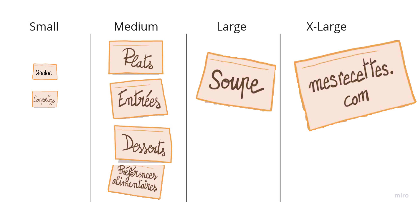 features business value