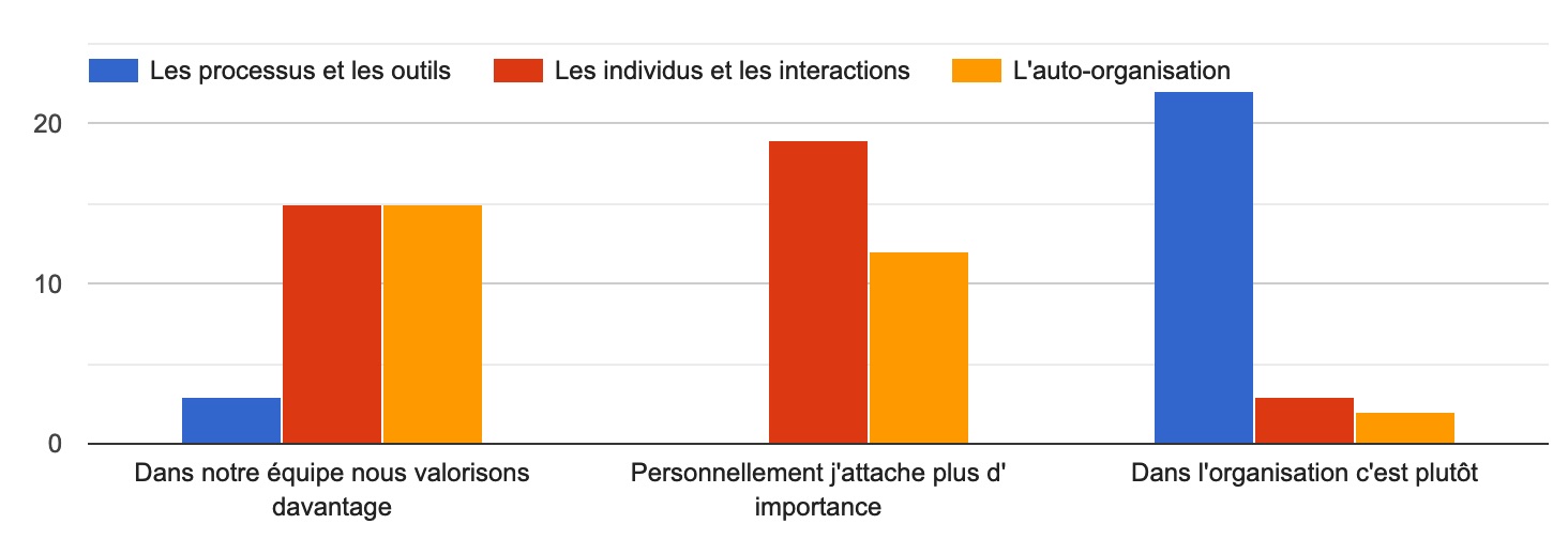 Les réponses sur le premier point du manifeste
