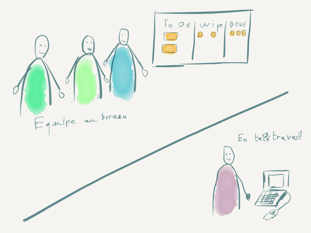 télétravail asymétrie.